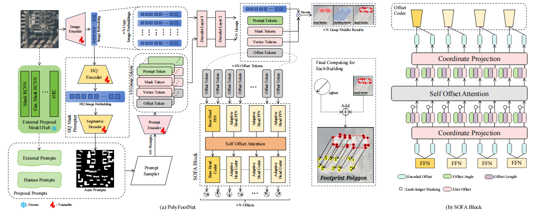 PolyFootNet — method overview